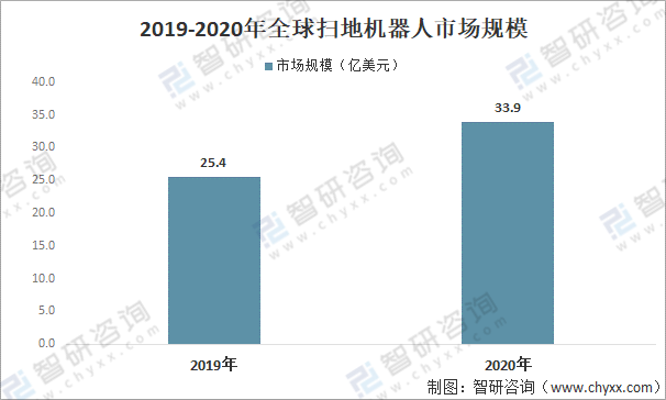 2020年中国扫地机器人行业产业链分析：市场需求快速增长