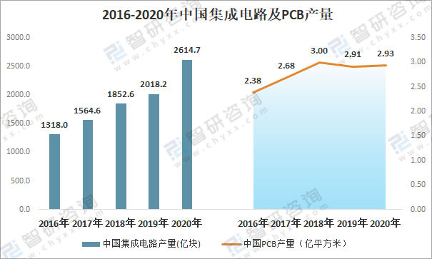 2020年中国扫地机器人行业产业链分析：市场需求快速增长