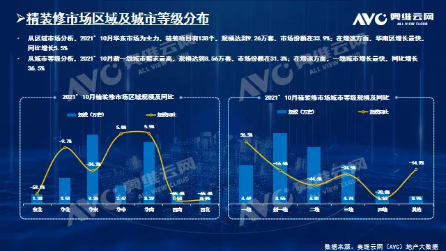 10月精装修市场洗碗机——规模快速增长 中高端市场仍为主力