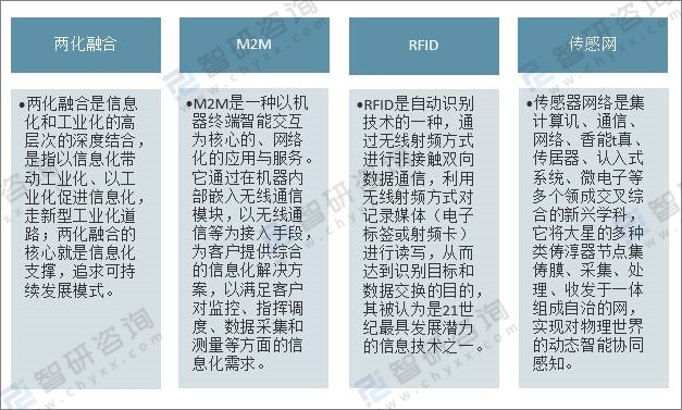 2021年中国物联网相关政策及“十四五”规划纲要分析