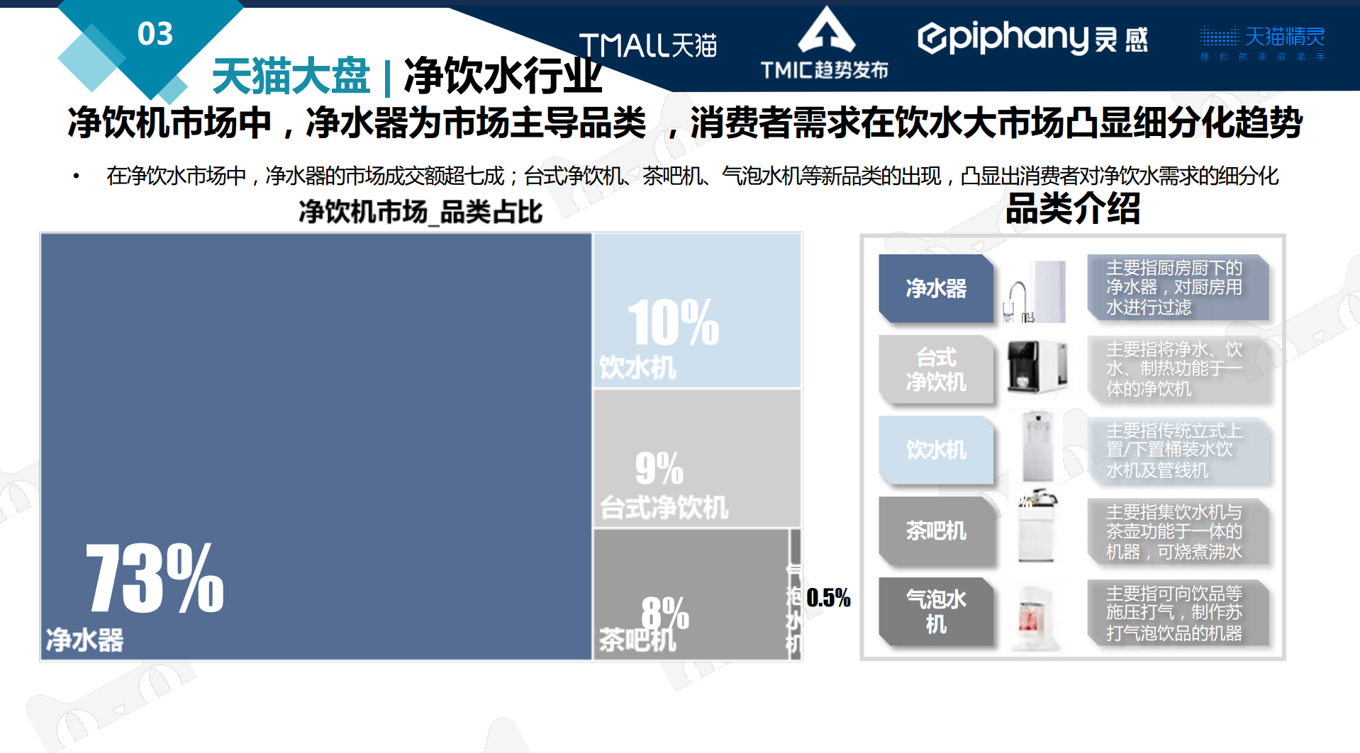 墨君：健康环境电器行业趋势大盘发展趋势研判