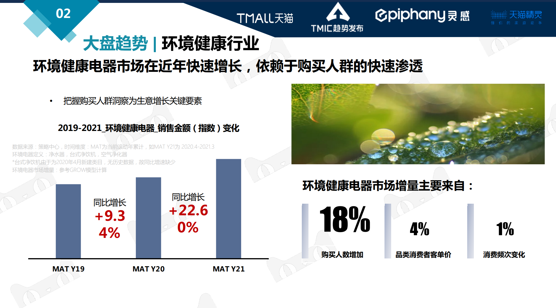 墨君：健康环境电器行业趋势大盘发展趋势研判