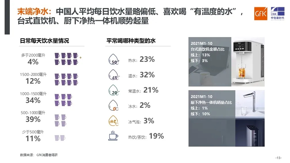 GfK中怡康发布《2021年中国健康环境电器产业趋势分析》