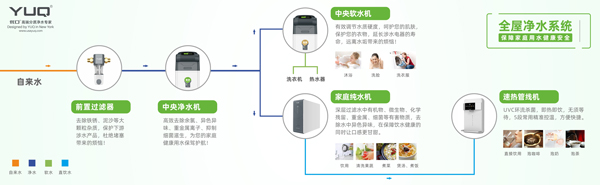 “优口”荣获2021年中国健康环境电器产业峰会全屋净水领军品牌奖