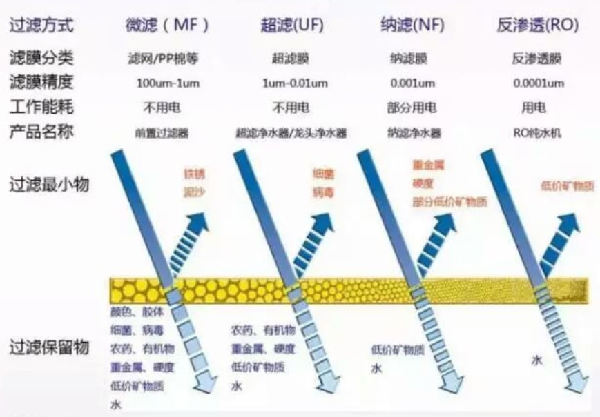 净水机水效新标准出台 将淘汰40%以上的落后产品