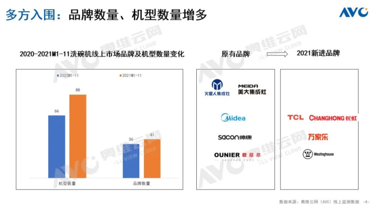 悄然成长的集成水槽（洗碗机）