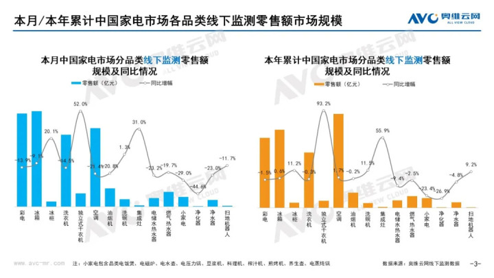 2021年11月家电市场总结（线下篇）