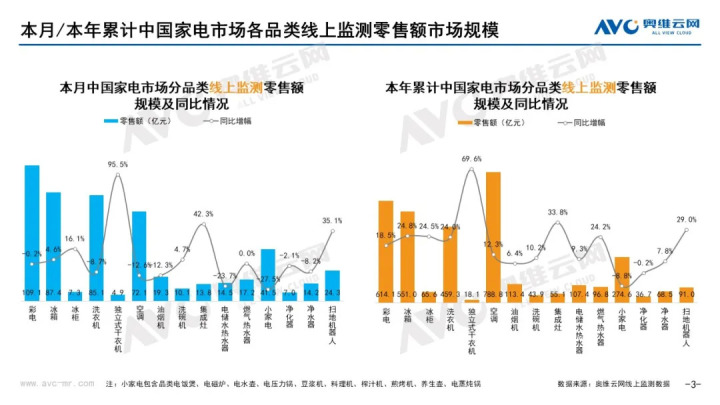 2021年11月家电市场总结（线上篇）