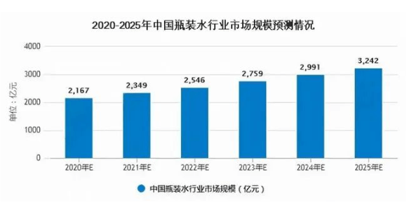 2021-2023年净水市场需求将会释放 