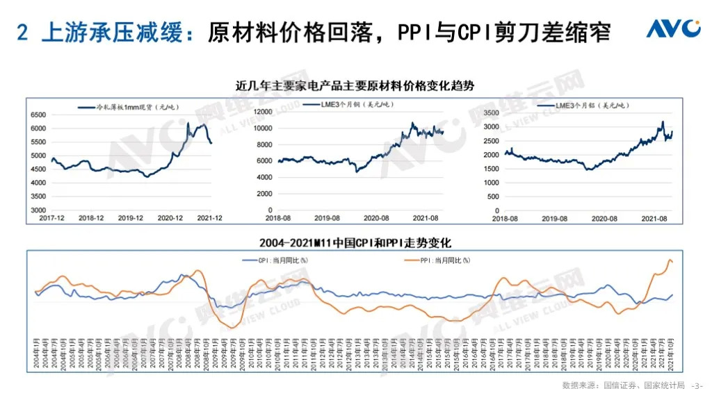 预测报告｜2022 年中国厨卫市场十大预测