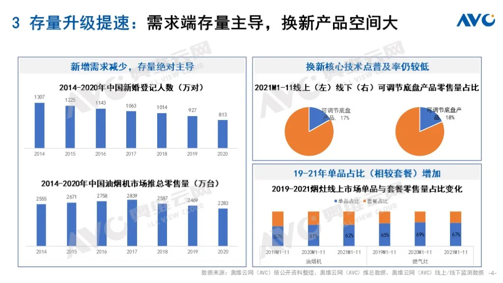 预测报告｜2022 年中国厨卫市场十大预测