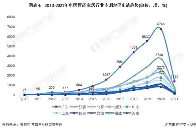 2021年终智能家居ZDC报告：中国保持智能家居技术大国优势，互联互通和去中心化成未来趋势