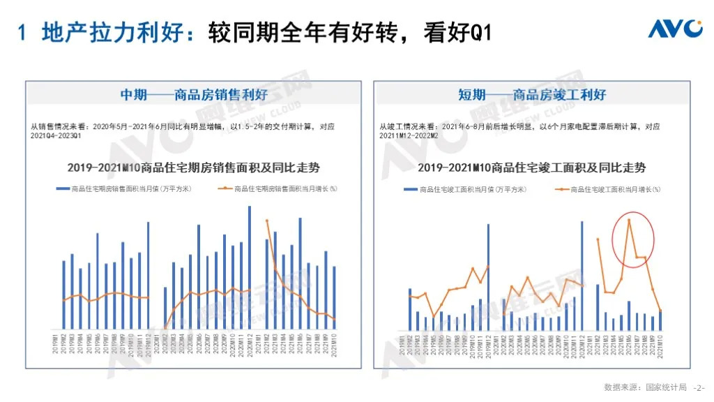 预测报告｜2022 年中国厨卫市场十大预测