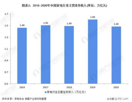 净水器市场 300亿体量就到头了？