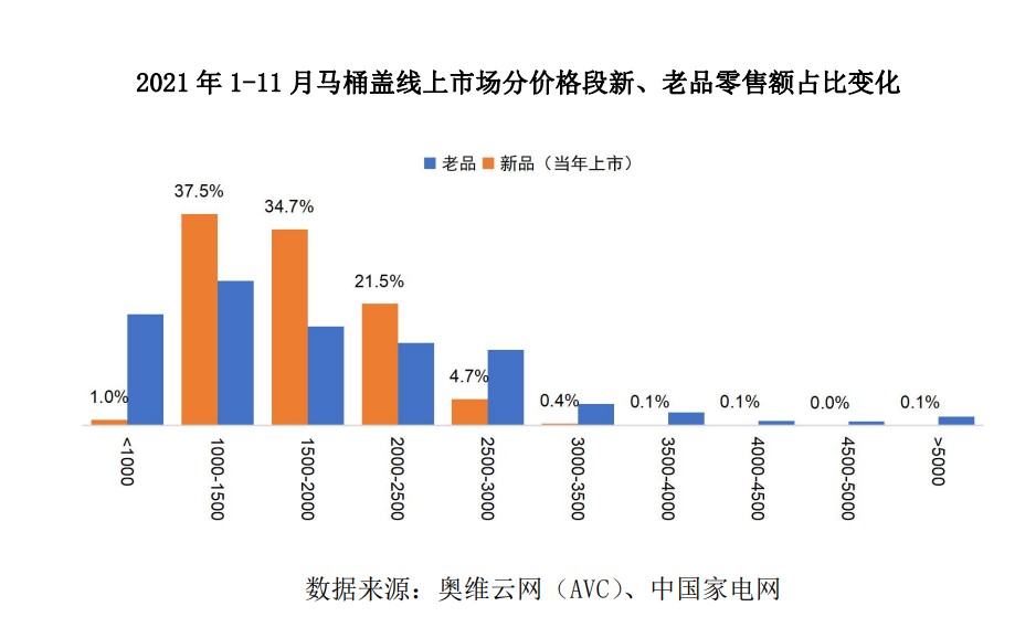 智能坐便器观察：除了4%渗透率之外 四个“小变局”不可忽视