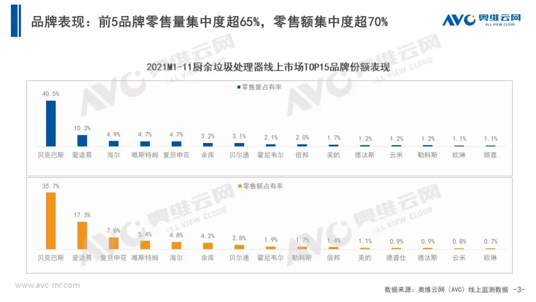 厨余垃圾处理器年度报告 | 确定性增量 2022不可错过！