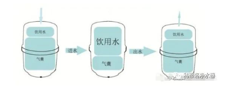 科蒂洛：家用净水器使用小技巧 延长净水器寿命