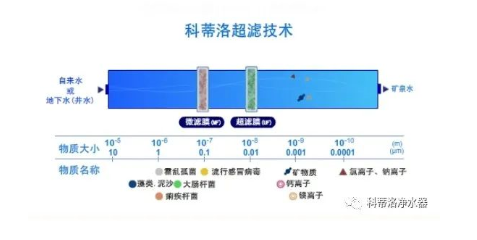 科蒂洛：家用净水器使用小技巧 延长净水器寿命