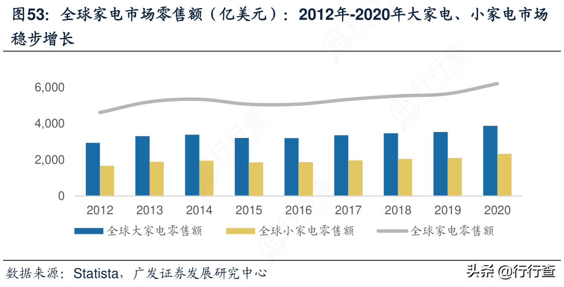 家电行业具备“制造+消费”的双重属性