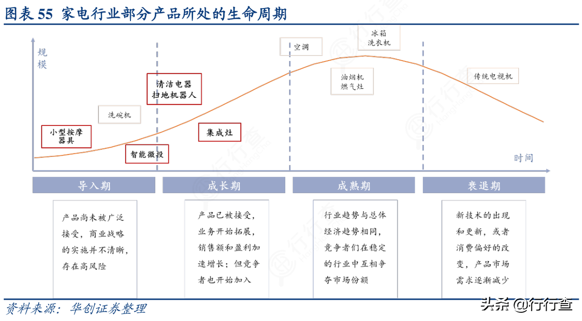 家电行业具备“制造+消费”的双重属性