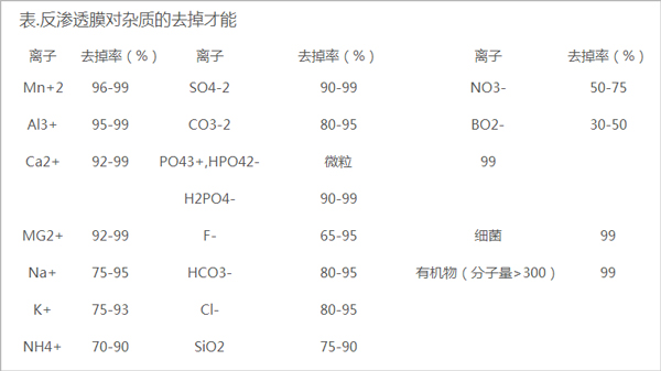 科艺乐：纯化水制备原理的详细介绍