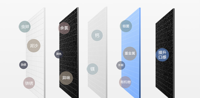 新标准即将实施 净水机行业要迎来大变革？