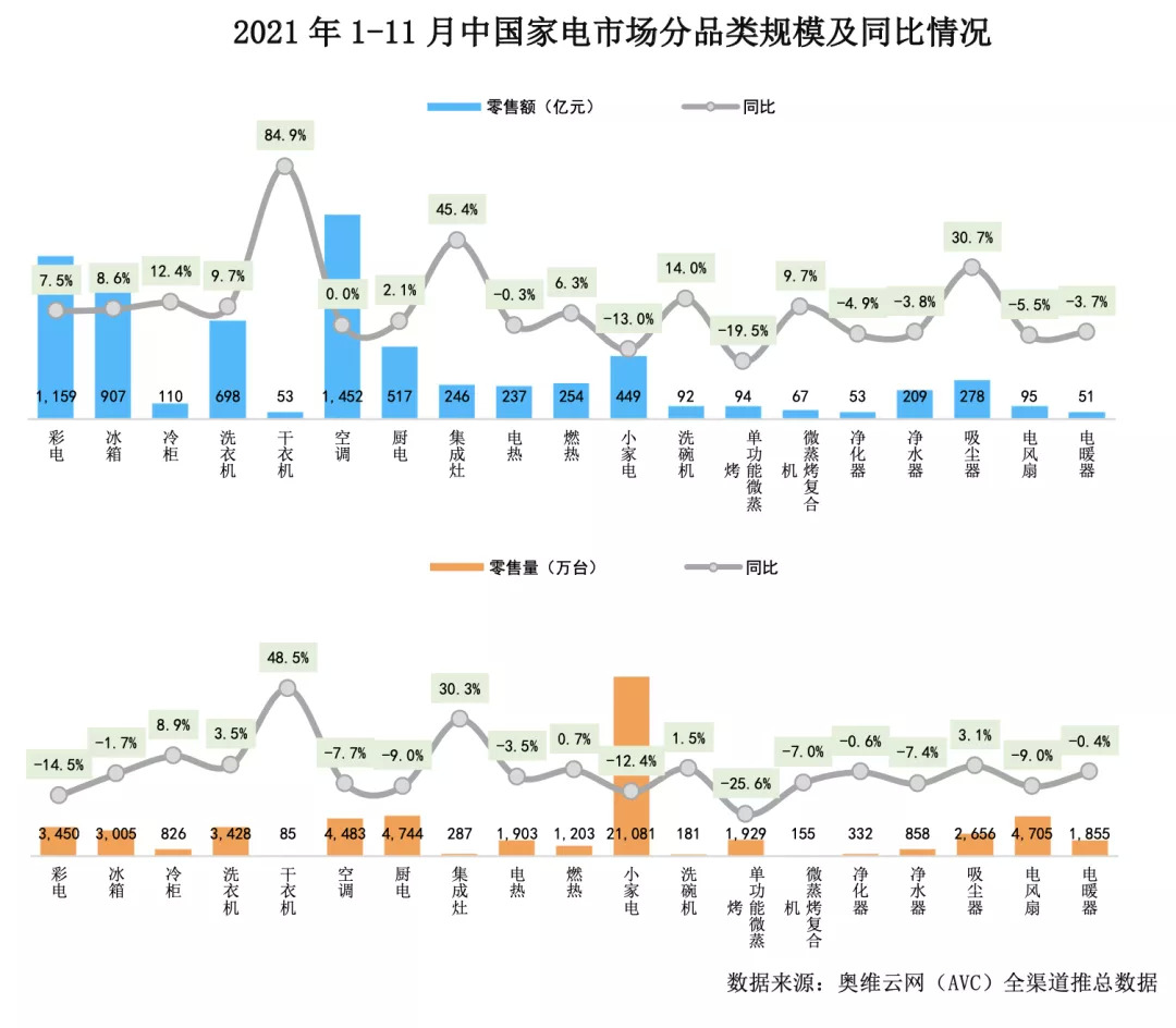 3万亿规模的中国家居家装市场未来可期 