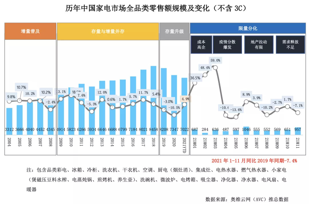 3万亿规模的中国家居家装市场未来可期 