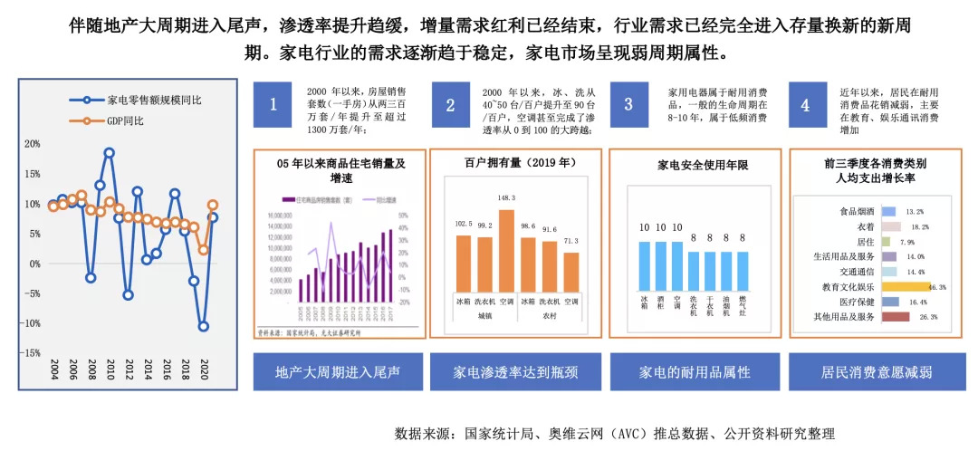 3万亿规模的中国家居家装市场未来可期 