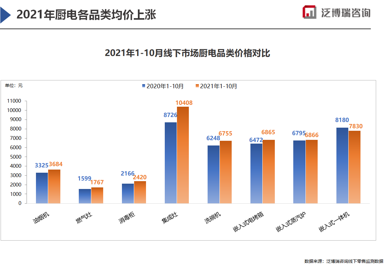 2022新开局 厨电市场回顾及展望