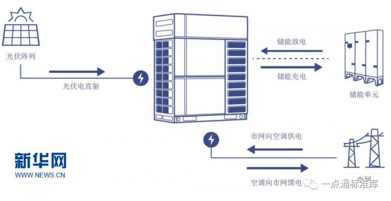 “零碳源”助力绿色制造 电器获标准领域新突破