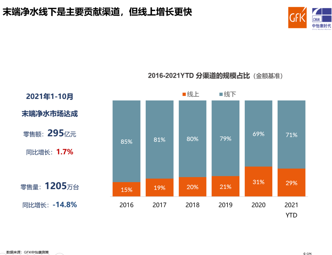 多头并进 把握净水行业新风尚