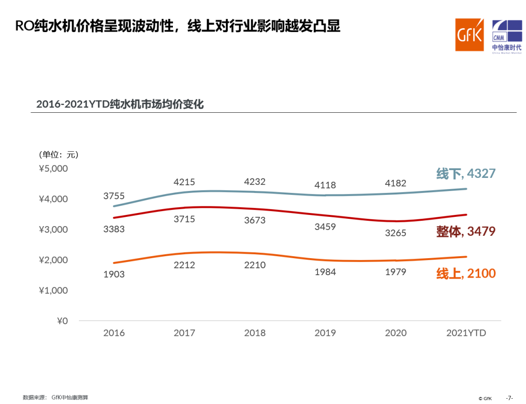 多头并进 把握净水行业新风尚