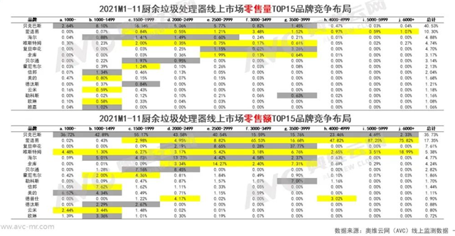 2021年厨余垃圾处理器市场分析：有望依托“配套”迎来高增长