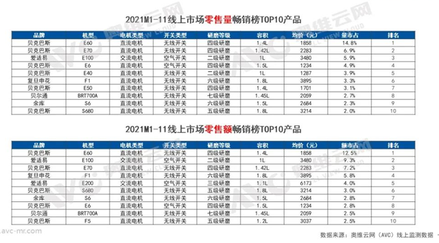 2021年厨余垃圾处理器市场分析：有望依托“配套”迎来高增长