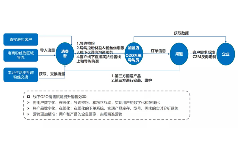 中国家电下沉市场开发路径探讨