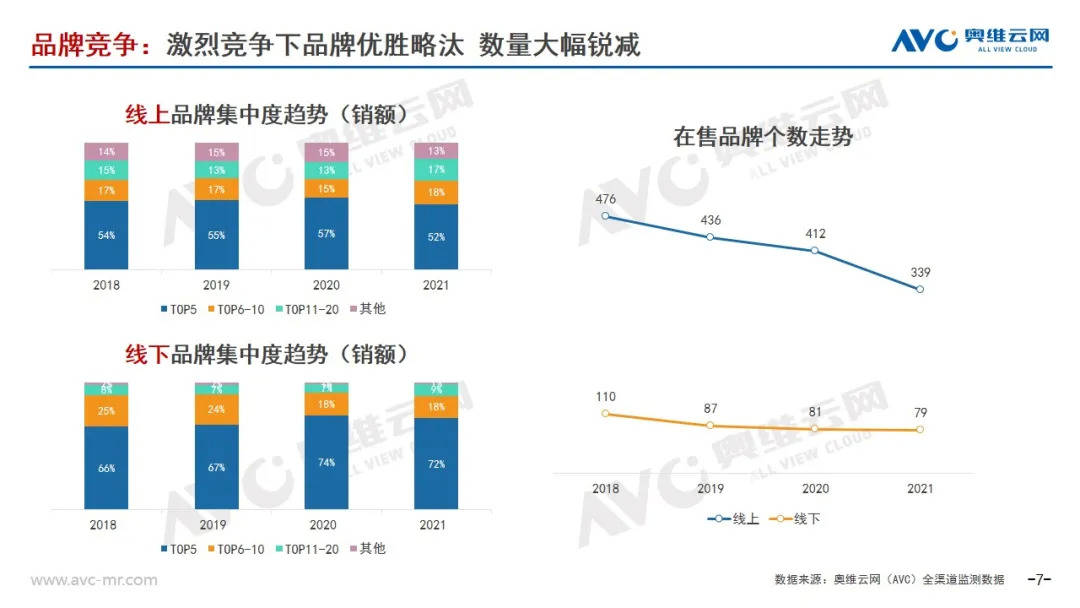 2021年空净市场年度总结