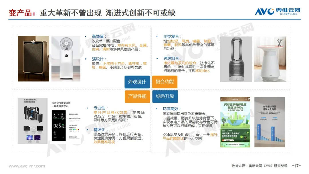 2021年空净市场年度总结