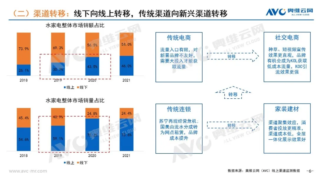 水家电年度总结｜“净”中求变 水滴石穿