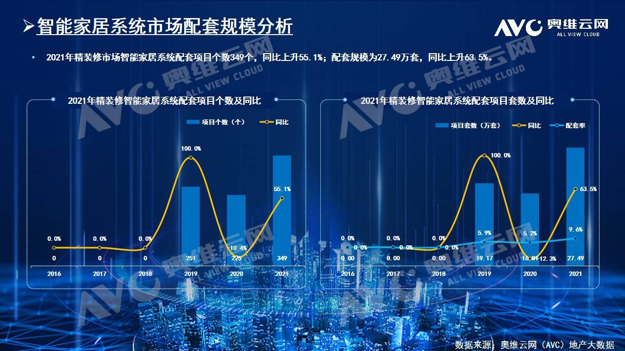 智能家居年报｜2021年中国房地产精装修市场总结