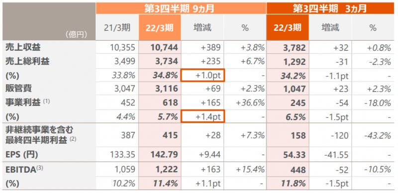 最高592亿元！马斯科、富俊集团、TOTO、骊住、高仪、美标最新销售数据