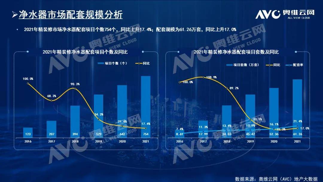 精装净水器年报|2021年中国房地产精装修市场总结