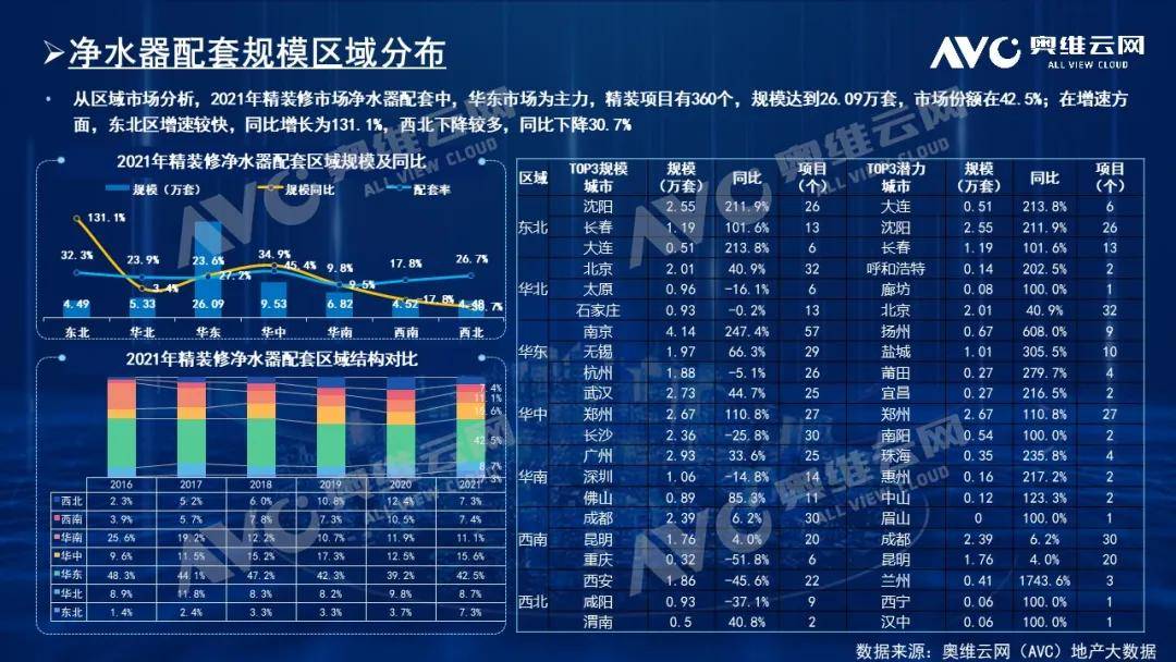 精装净水器年报|2021年中国房地产精装修市场总结