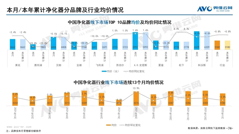 月报｜2022年1月环电市场总结（线下篇）