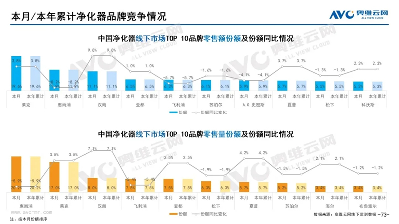 月报｜2022年1月环电市场总结（线下篇）