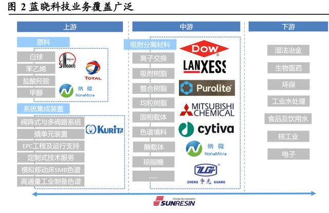 蓝晓科技研究报告：生命科学与盐湖提锂共筑成长主线