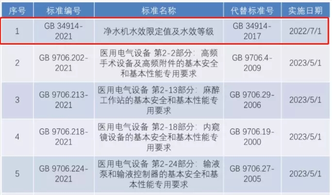 市场监管总局面向净水行业连发两文 企业反应不一