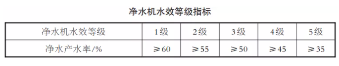 市场监管总局面向净水行业连发两文 企业反应不一