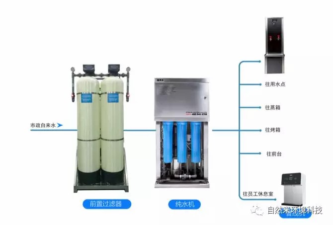 自然来：餐饮行业饮用水净化解决方案