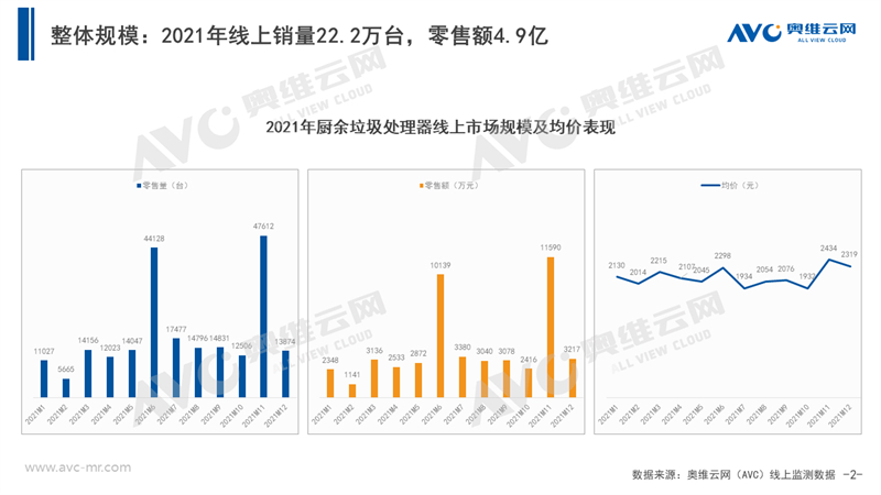 发展的眼光看待中国厨余垃圾处理器市场